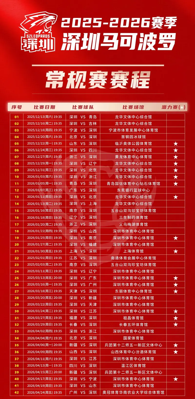 赛后深圳男篮调整名单以备全明星赛,豪取连胜环节打磨,目标明确,细节决定成败的简单介绍 赛后深圳男篮调整名单以备全明星赛,豪取连胜环节打磨,目标明确,细节决定成败的简单介绍